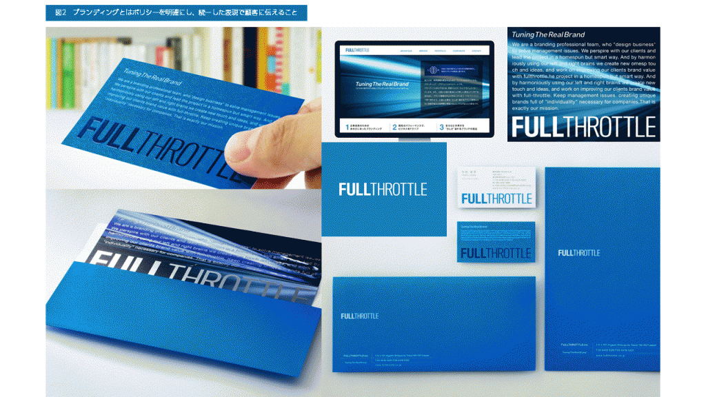 アウターブランディングで開発するツールの実例。全力でクライアントビジネスをサポートするフルスロットルの企業イメージを、ブルー基調のデザインで表現しました。